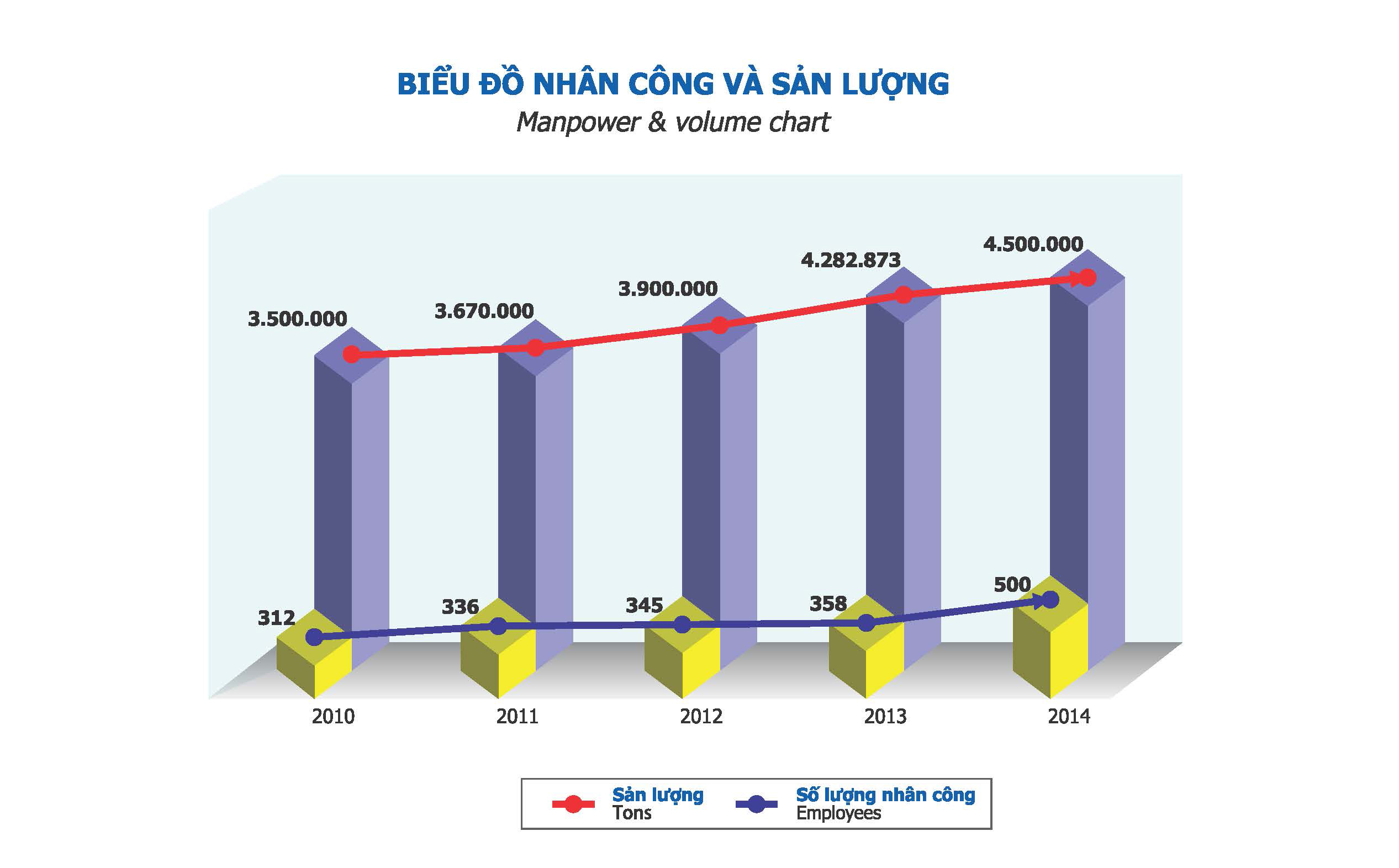Bieu_do_tang_truong