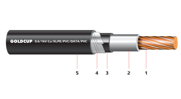 Cap dien 1 loi co giap bao ve (cap ngam) 0.6kV 1kV - Cu XLPE PVC DATA PVC