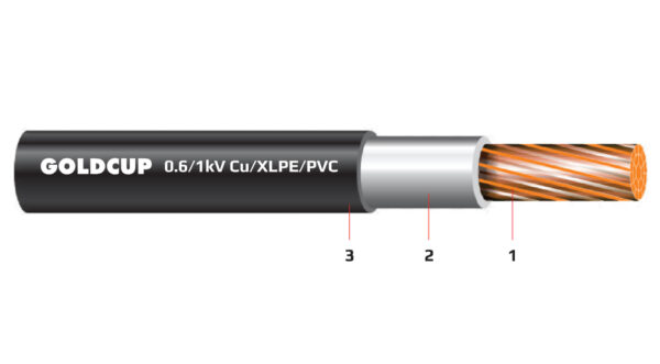 Cap dien 1 loi khong co giap bao ve 0.6kV 1kV - Cu XLPE PVC