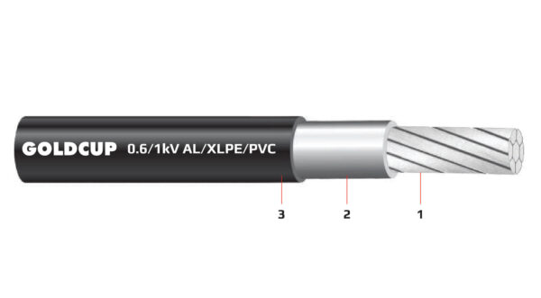 Cap dien 1 loi ruot nhom khong co giap bao ve 0.6kV 1kV - AL XLPE PVC