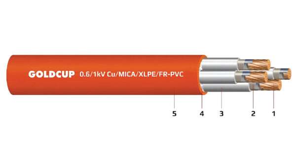 Cap dien 2, 3, 4 loi chong chay khong co giap bao ve 0.6kV 1kV - Cu Mica XLPE FR-PVC
