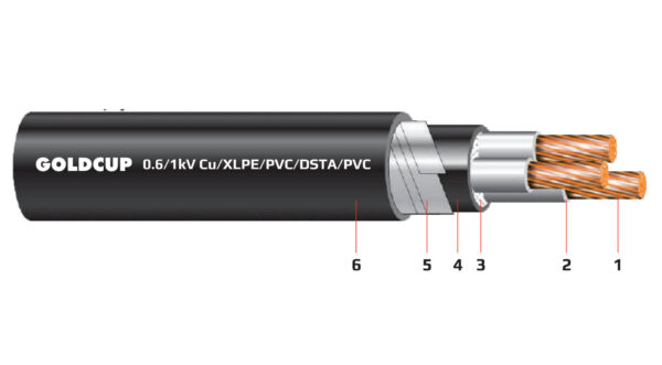 Cap dien 3 loi co giap bao ve (cap ngam) 0.6kV 1kV - Cu XLPE PVC DSTA PVC