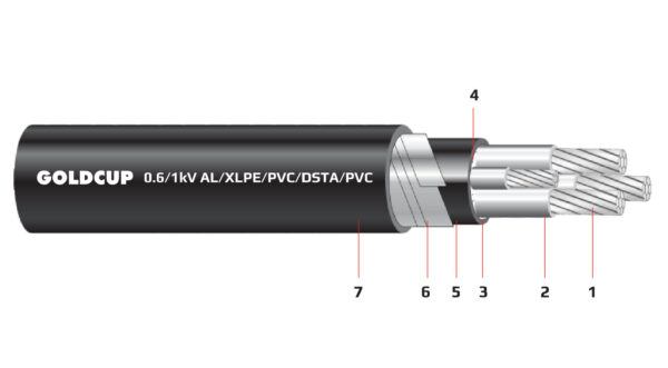 Cap dien 3+1 loi ruot nhom co giap bao ve (cap ngam) 0.6kV 1kV - AL XLPE PVC DSTA PVC