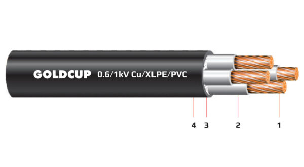 Cap dien 4 loi khong co giap bao ve 0.6kV 1kV - Cu XLPE PVC