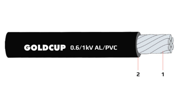 Cap nhom boc PVC (AV)