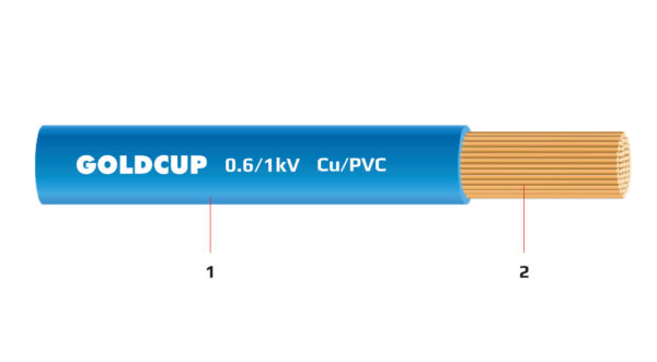 Day dien 1 loi ruot mem boc cach dien PVC 0.6kV 1kV - Cu PVC