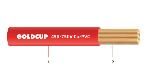 Day dien 1 loi ruot mem boc cach dien PVC 450 750V - Cu PVC