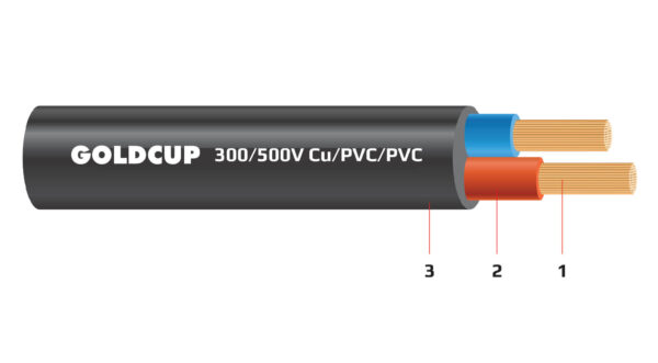 Day dien 2, 3, 4 loi ruot mem boc cach dien PVC 300V 500 V - Cu PVC PVC