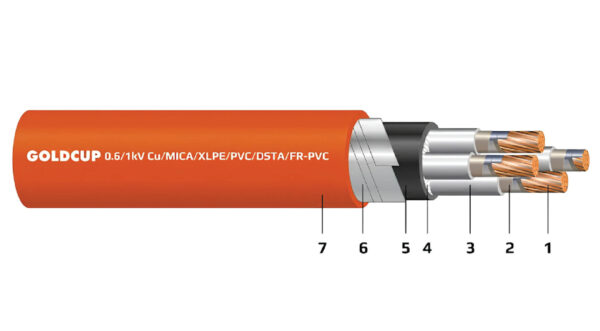 Cap dien 2, 3, 4 loi chong chay co giap bao ve (cap ngam) 0.6kV 1kV - Cu Mica XLPE FR-PVC DSTA FR-PVC