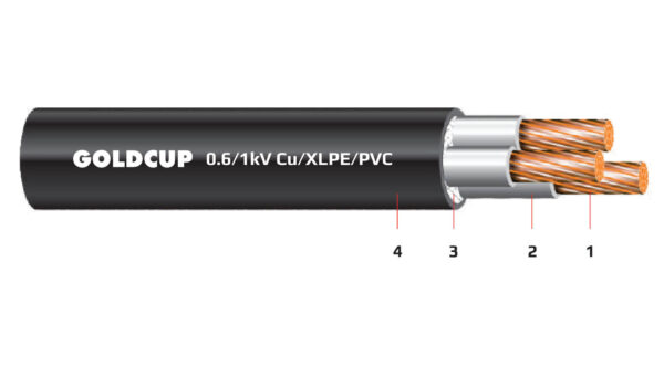 Cap dien 3 loi khong co giap bao ve 0.6kV 1kV - Cu XLPE PVC