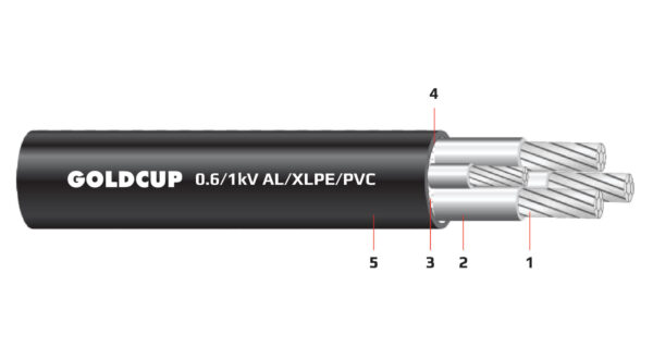 Cap dien 3+1 loi ruot nhom khong co giap bao ve 0.6kV 1kV - AL XLPE PVC