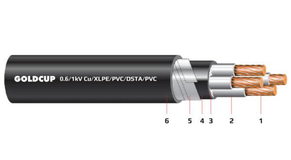 Cap dien 4 loi co giap bao ve (cap ngam) 0.6kV 1kV - Cu XLPE PVC DSTA PVC