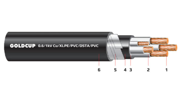 Cap dien 4+1 loi co giap bao ve (cap ngam) 0.6kV 1kV - Cu XLPE PVC DSTA PVC