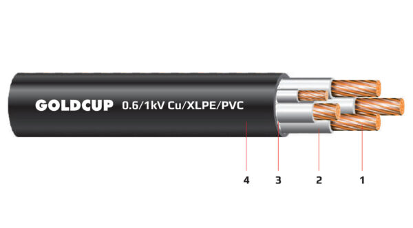 Cap dien 4+1 loi khong co giap bao ve 0.6kV 1kV - Cu XLPE PVC