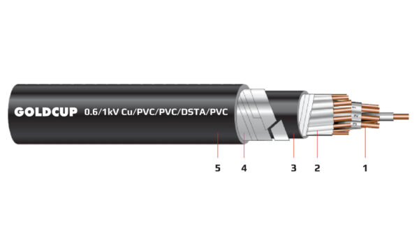 Cap dieu khien co giap bao ve (cap ngam) 0.6kV 1kV - Cu PVC PVC DSTA PVC