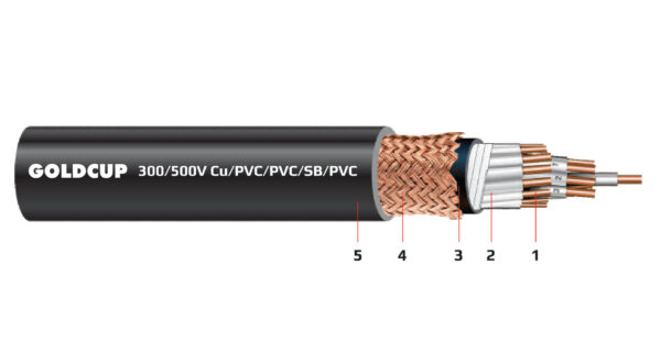 Cap dieu khien ruot mem co man chan 300V 500V - Cu PVC PVC SB PVC