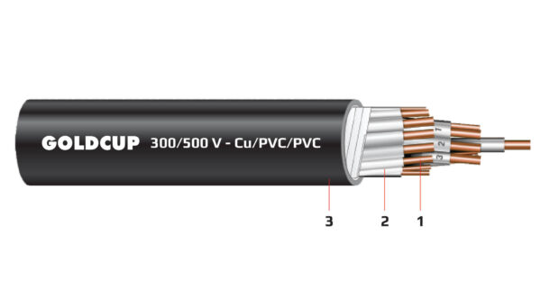 Cap dieu khien ruot mem khong co man chan 300V 500V - Cu PVC PVC