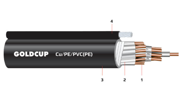 Cap thong tin tin hieu khong co giap bao ve 0.6kV 1kV - Cu PE PVC(PE)