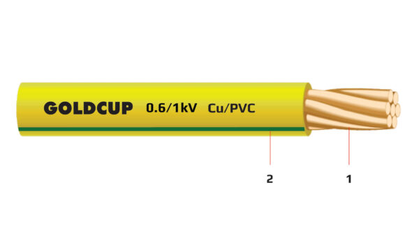 Day dien 1 loi boc cach dien PVC 0.6kV 1kV - Cu PVC