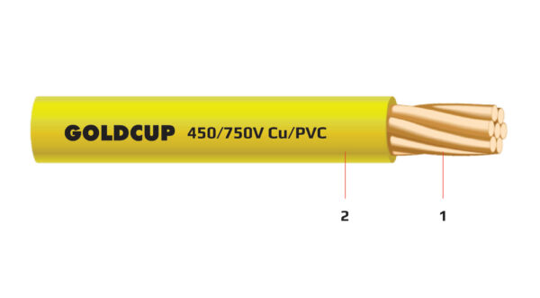 Day dien 1 loi boc cach dien PVC 450V 750V - Cu PVC