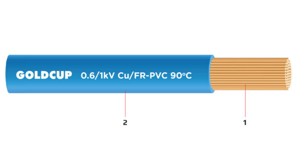 Day dien 1 loi boc cach dien PVC cham chay 0.6kV 1kV - Cu PVC-FR