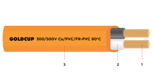 Day dien 2 loi ruot mem boc cach dien PVC-FR (day o-van cham chay) 300V 500V - Cu PVC-FR PVC-FR