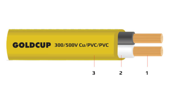Day dien 2 loi ruot mem boc cach dien PVC (day o-van) 300V 500 V - Cu PVC PVC