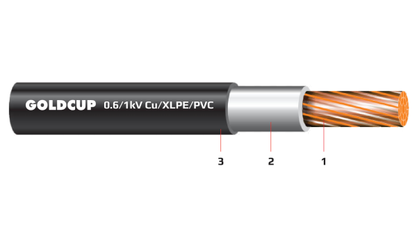 Cap-dien-1-loi-khong-co-giap-bao-ve-0.6kV-1kV-Cu-XLPE-PVC-nobg